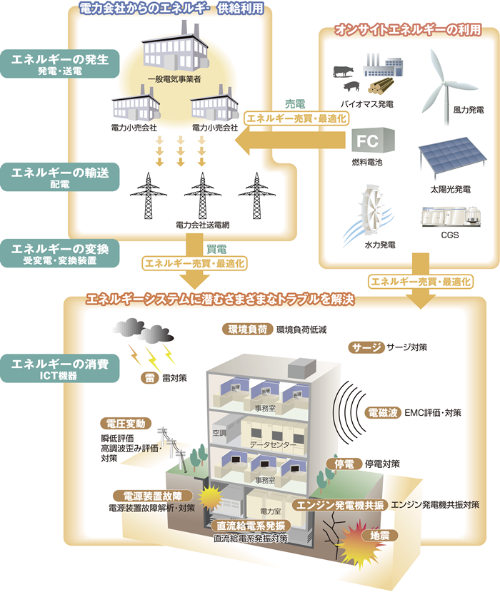 図:エネルギーの流れ