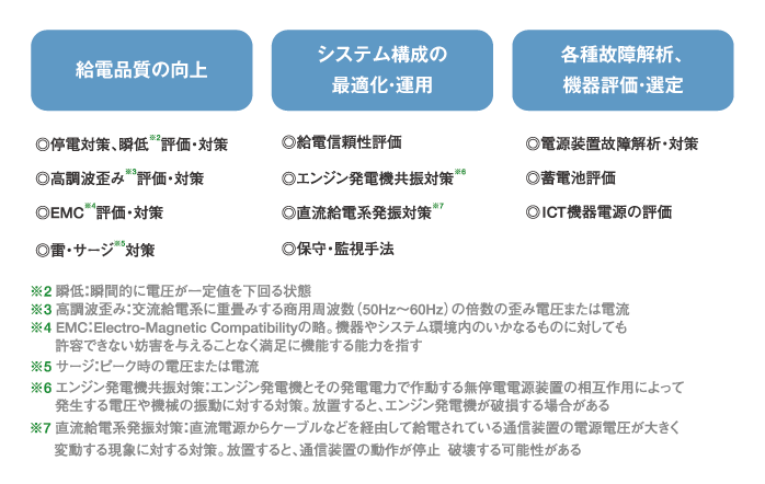 エネルギー信頼性コンサルティングの要素