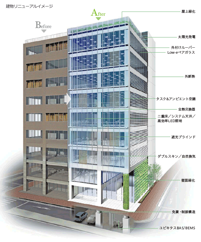 GreenITy Renewal実施イメージ図