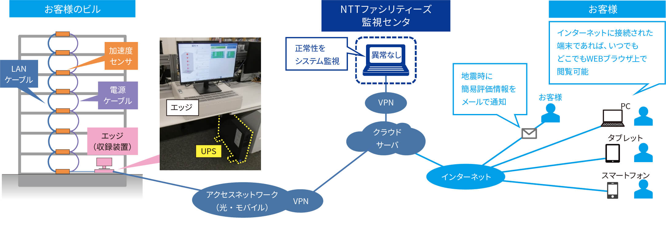 システム概要図