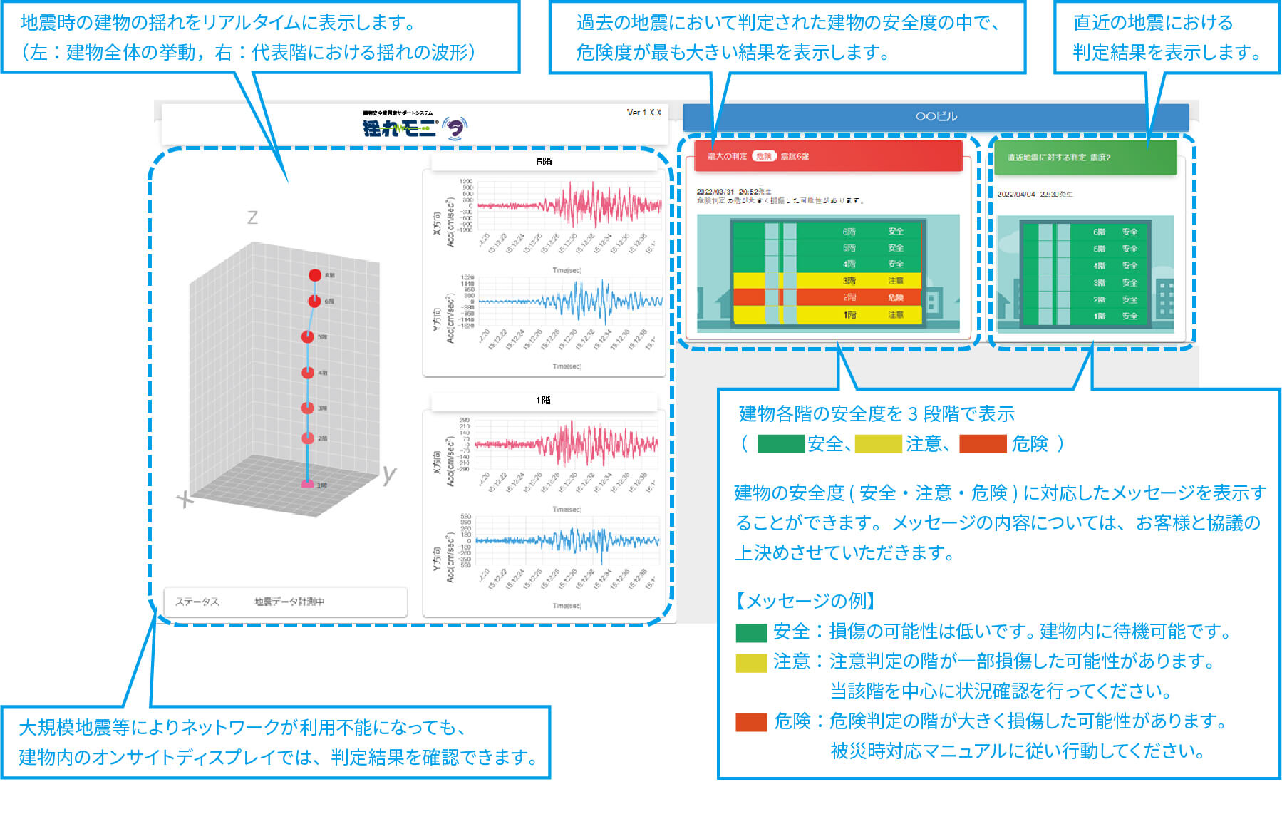 オンサイト表示