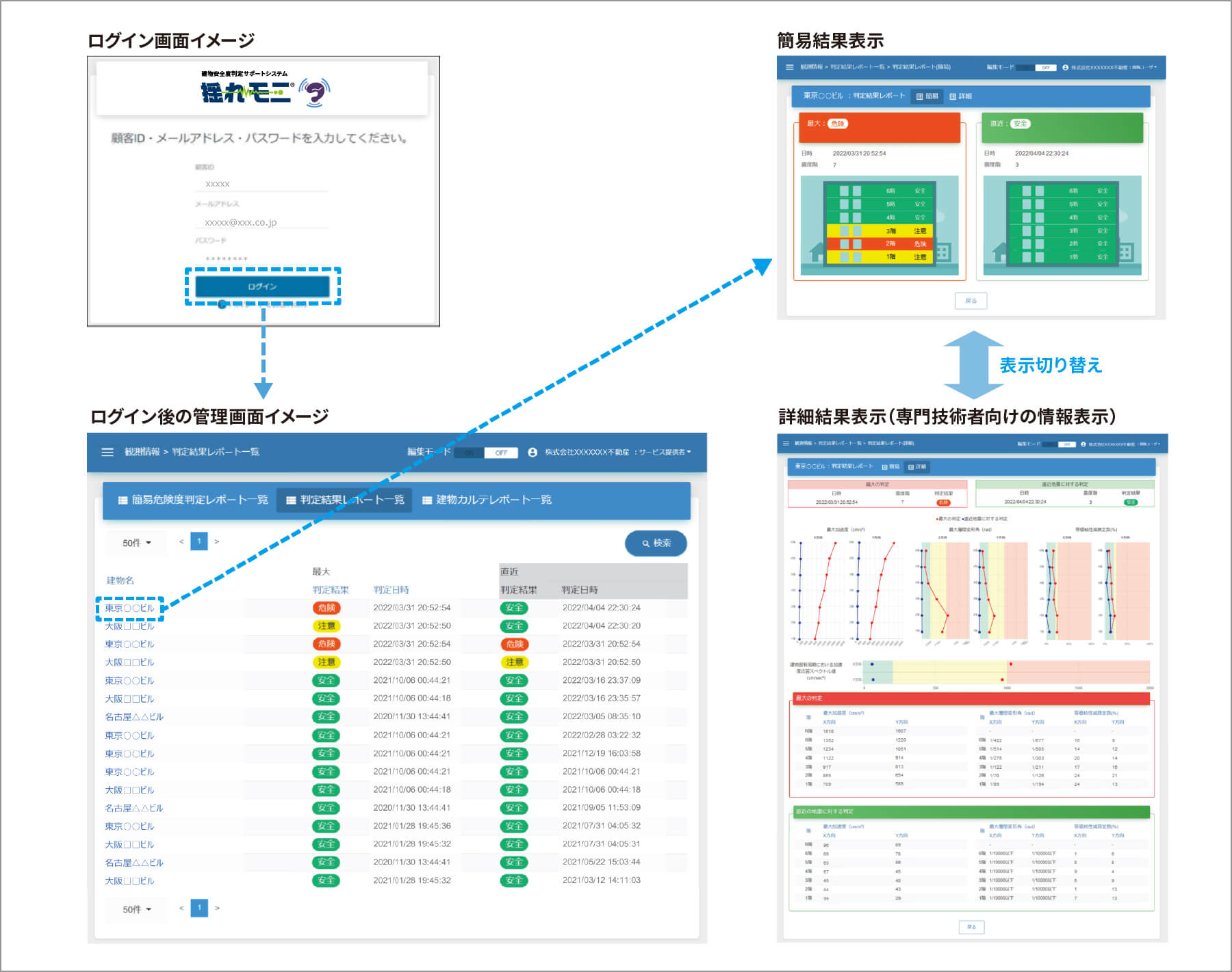 WEB表示