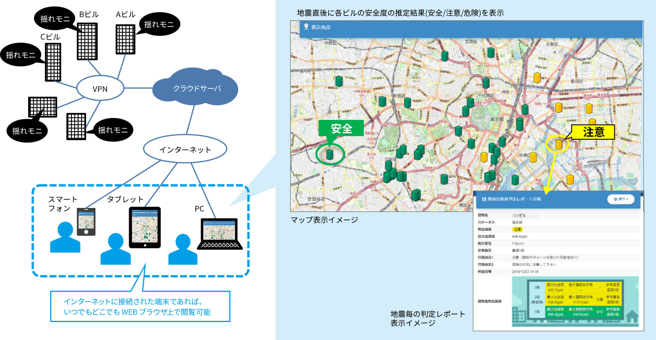 複数ビル情報表示サービス（オプション）