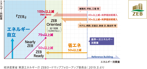 判断基準の図