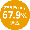ZEB Ready67.9%達成