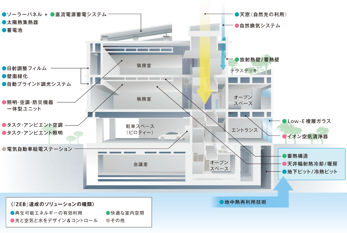 ダイダン株式会社 enefice九州の図