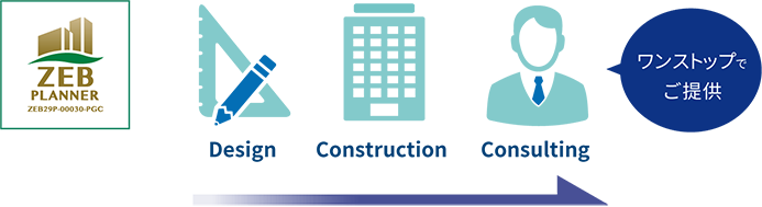図：企画・設計から申請代行までをワンストップ提供