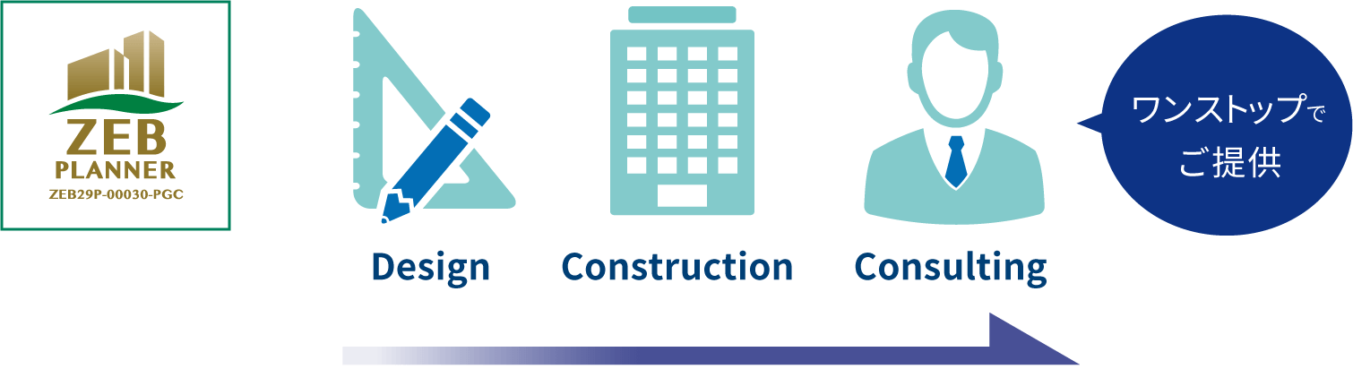 図：企画・設計から申請代行までをワンストップ提供