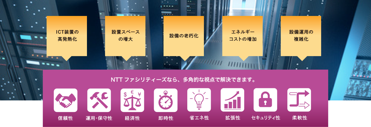 図:データセンターへの取り組みイメージ