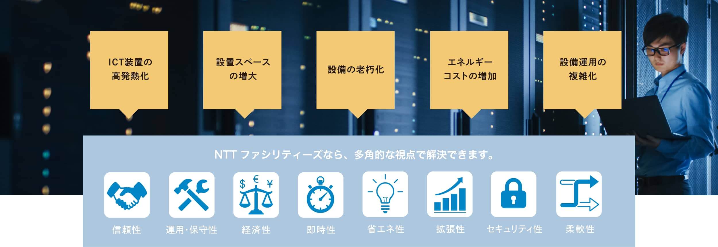 図：データセンターへの取り組みイメージ