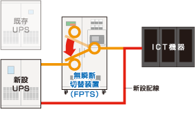 電源供給無瞬断切替サービス