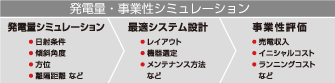図:発電量・事業性シュミレーションフロー図