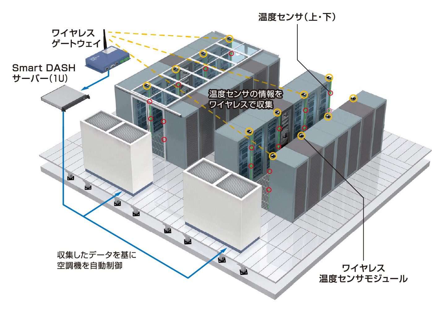 システム構成イメージの図