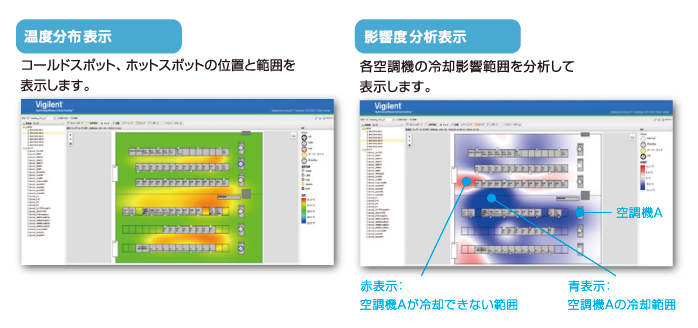 「見える化ツール」説明図