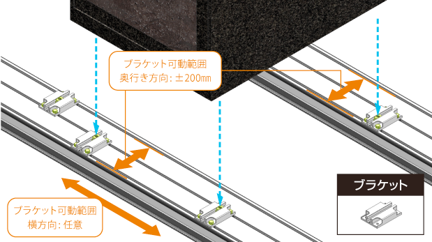 図：ラック固定部詳細