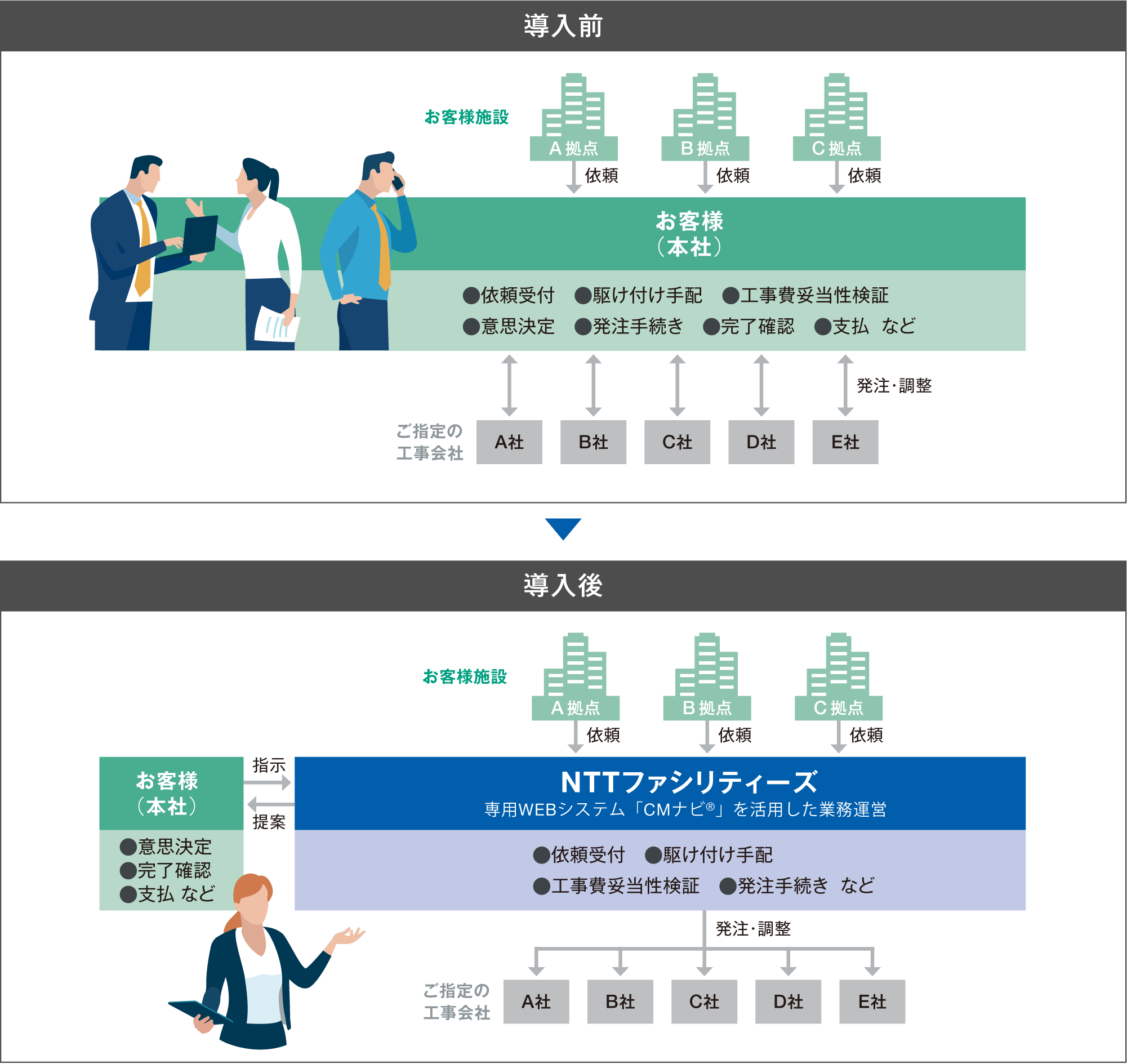 図：導入前・導入後