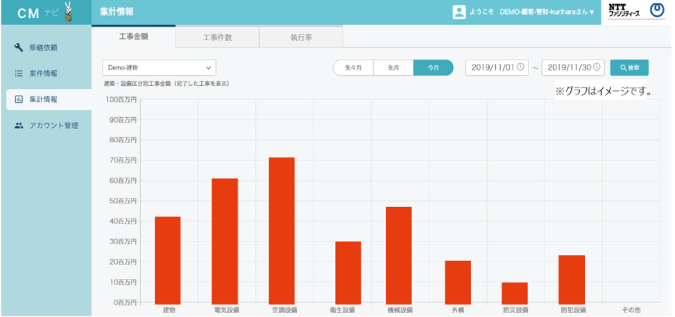 図：集計情報画面
