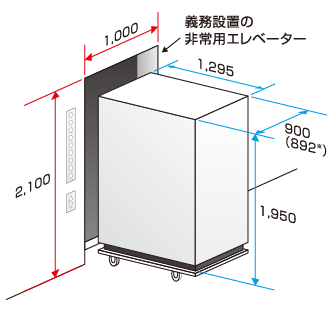 図:追加搬入費用を削減イメージ
