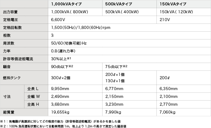 サービス内容の説明図