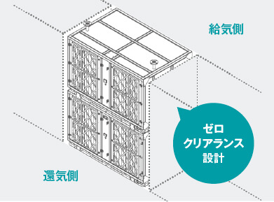 図：高発熱密度冷却に対応