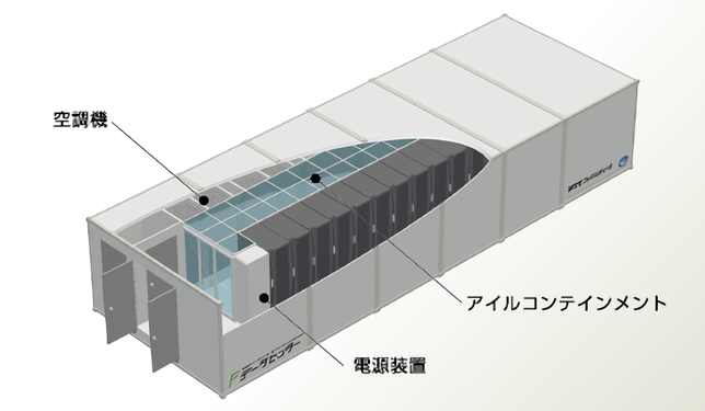 コンテナ事例 B社様