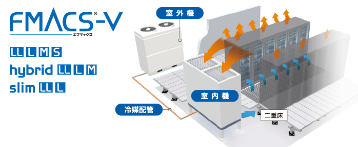 データセンター用床置型空調機FMACS-Vのイメージ図