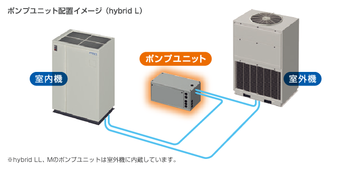 ポンプユニット配置イメージ図