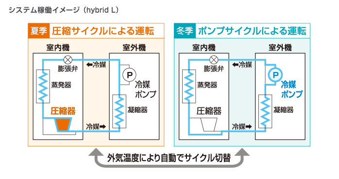 システム稼働イメージ図