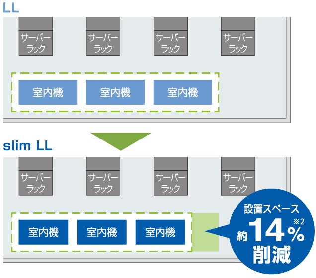 図：設置スペース比較イメージ