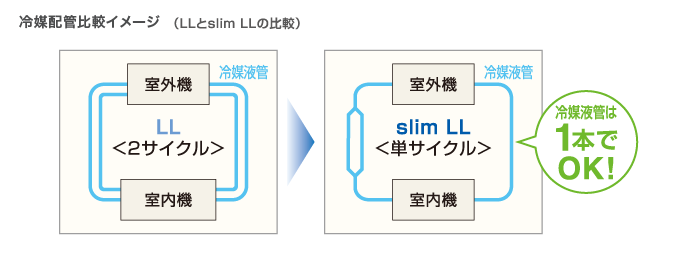 冷媒配管比較イメージ図