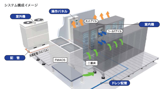 システム構成のイメージ図