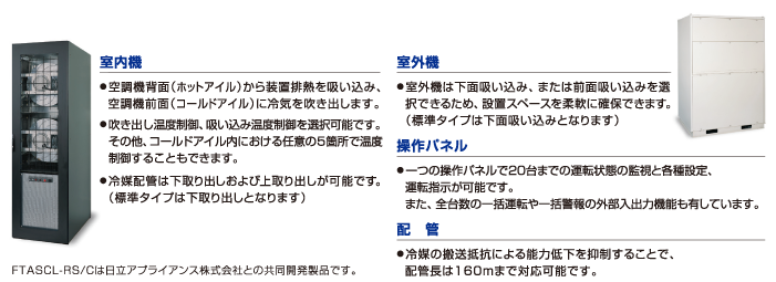 製品の説明写真