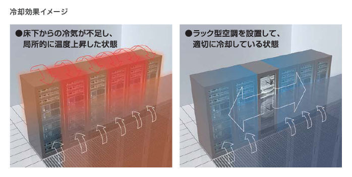 冷却効果イメージ図