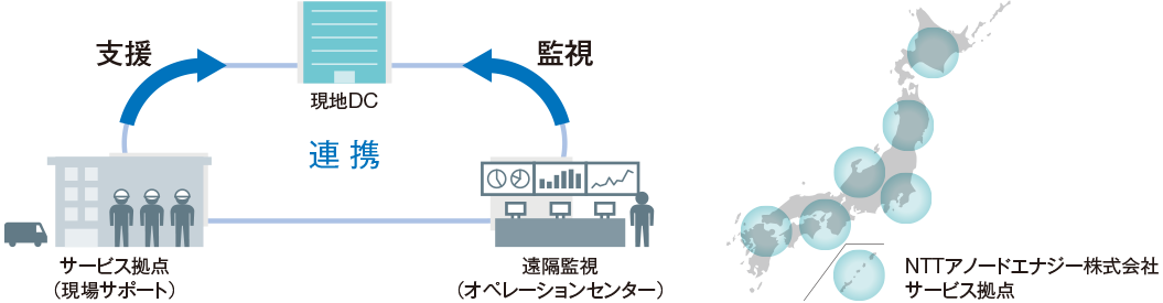 全国サービス体制