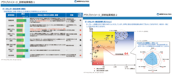 診断結果イメージ