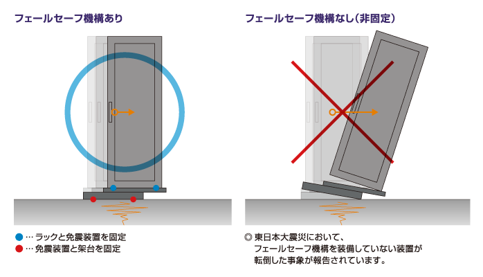 フェールセーフ機構説明図