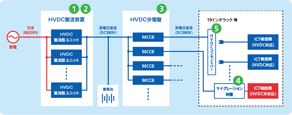 AC給電との比較