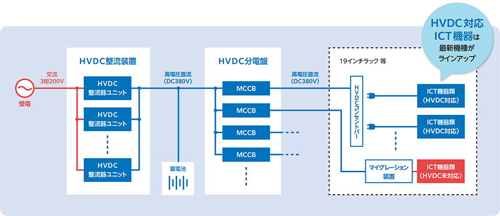 AC給電との比較