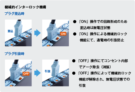 機械的インターロック機構