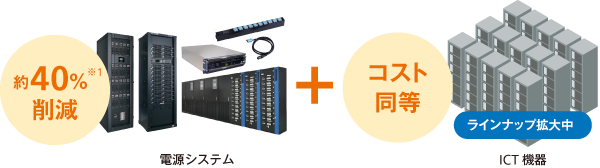 低コスト化を実現
