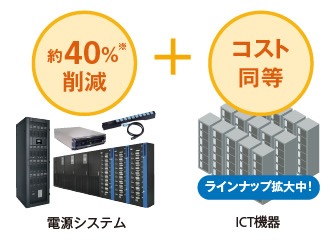 電源システムのコストを約40％削減の図