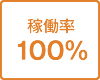 稼働率　100％
