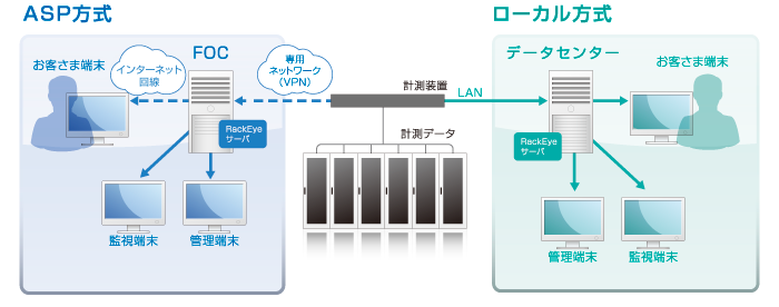 サービスの説明図