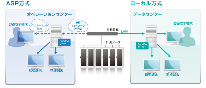 サービスの説明図