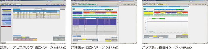 画面表示のイメージ図