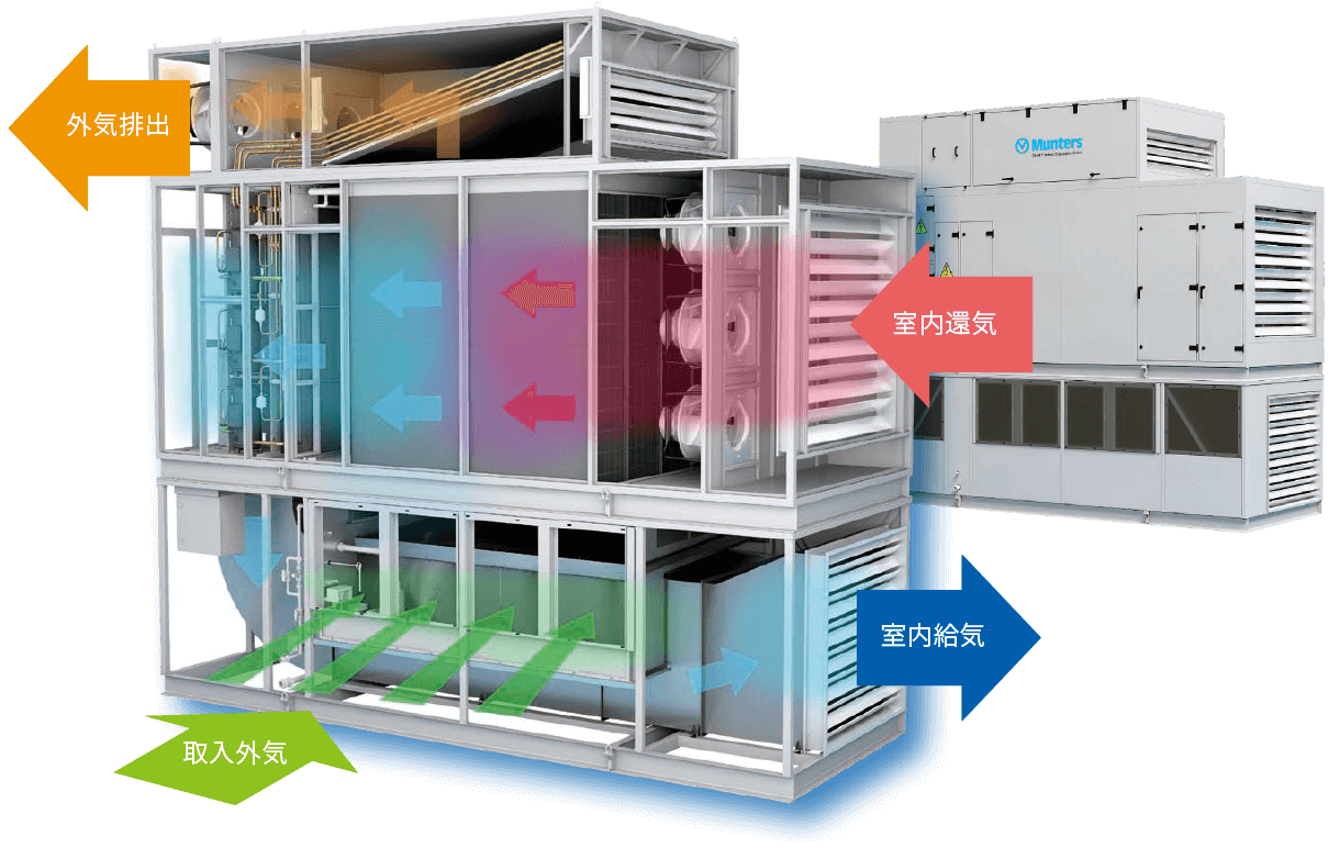 空調システムイメージの図