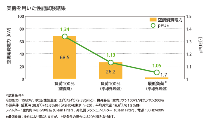 図:年間エネルギーコスト