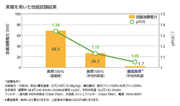 図：年間エネルギーコスト