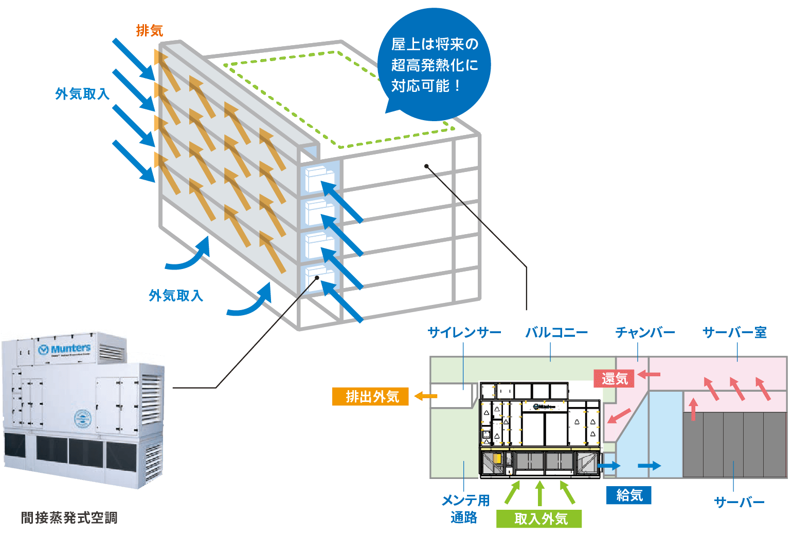 図：6台／フロア×3フロアに設置したイメージ