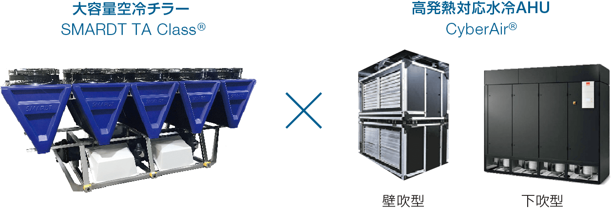 大容量空冷チラー SMARDT TA ClassTM×高発熱対応水冷AHU CyberAir®